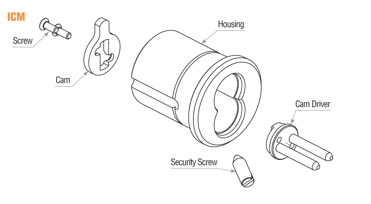 Small Format Housing Mortise Cylinder for Storefront Door